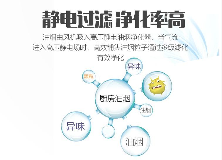 餐飲油煙凈化器 餐飲油煙凈化器