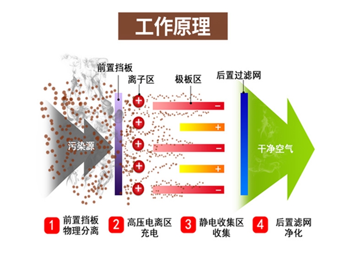工業(yè)油霧凈化器 工業(yè)油霧凈化器