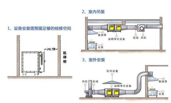 廚房油煙凈化器安裝注意事項(xiàng)柯藍(lán)斯為你補(bǔ)上一課 廚房油煙凈化器安裝注意事項(xiàng)柯藍(lán)斯為你補(bǔ)上一課