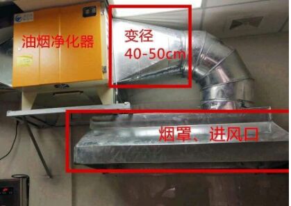 餐飲環(huán)保標(biāo)準(zhǔn)提高餐飲油煙凈化設(shè)備廠家會(huì)迎來一個(gè)新的藍(lán)海 餐飲環(huán)保標(biāo)準(zhǔn)提高餐飲油煙凈化設(shè)備廠家會(huì)迎來一個(gè)新的藍(lán)海