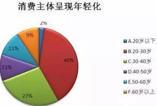 pM(fi)^څ C(j)еʽFS߶ӻ